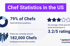 50+ Interesting Statistics About Chefs in 2025